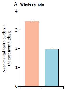 《柳叶刀》：性价比最高的运动